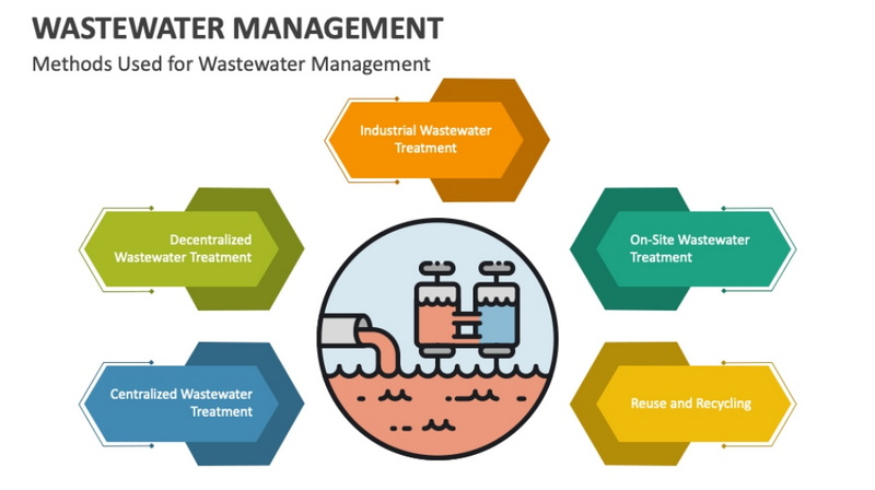 Building a Strong Team for Effective Wastewater Management_2