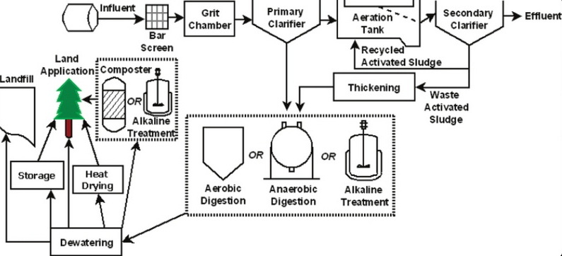 A Deep Dive into Advanced Wastewater Technologies_2