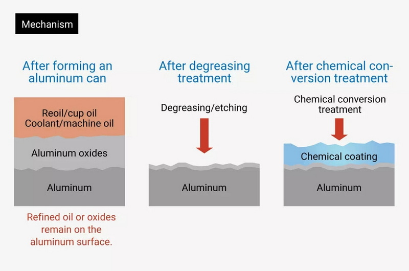 How Treatment Additives Enhance Aluminum Durability-_1