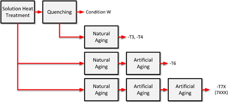 Understanding Treatment Additives for Aluminum Processing_2