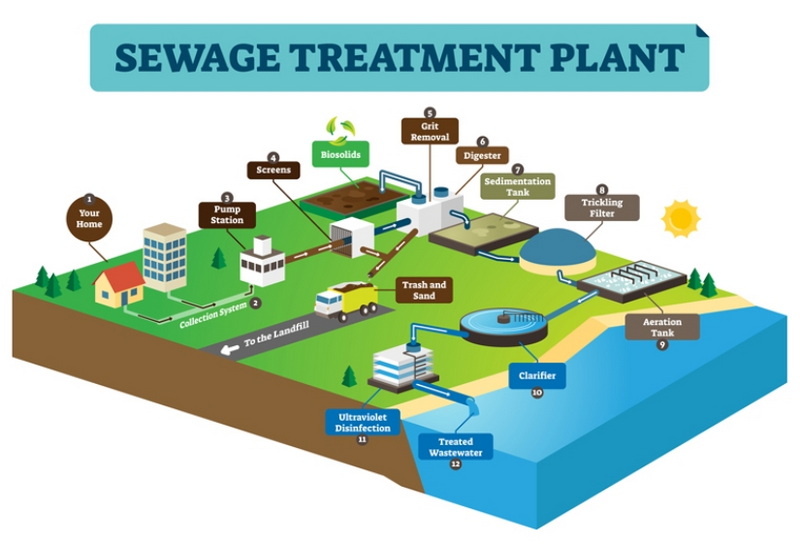 a study in local decision making pittsburg and sewage treatment_2