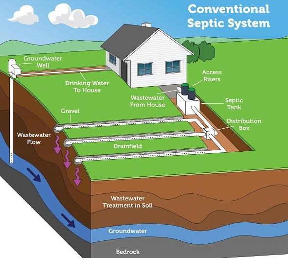 Understanding the Importance of Sewage Treatment Additives 1