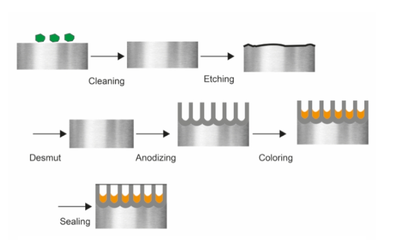 The Role of Additives in Aluminum Surface Treatment_3