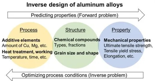 How Treatment Additives Affect Aluminum Processing Efficiency-_3
