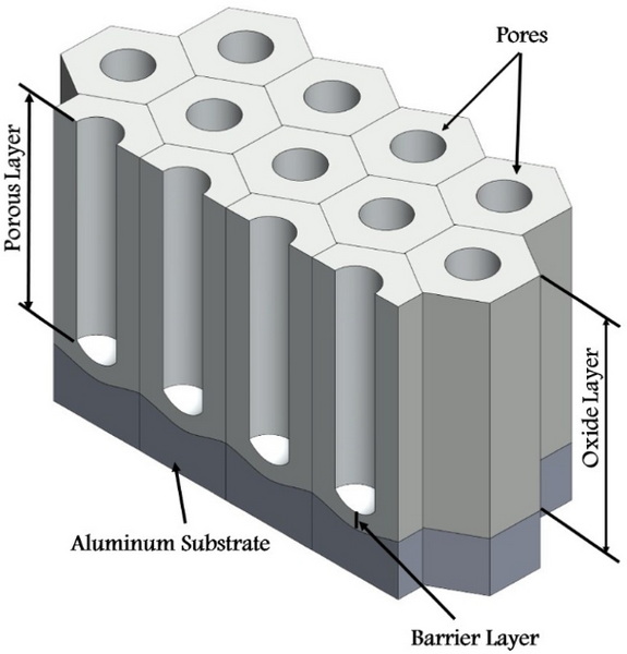 Best Practices for Using Treatment Additives Effectively_2