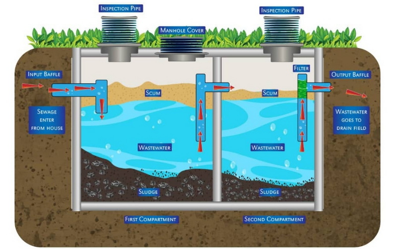 A Home Sewage Treatment Plant_2