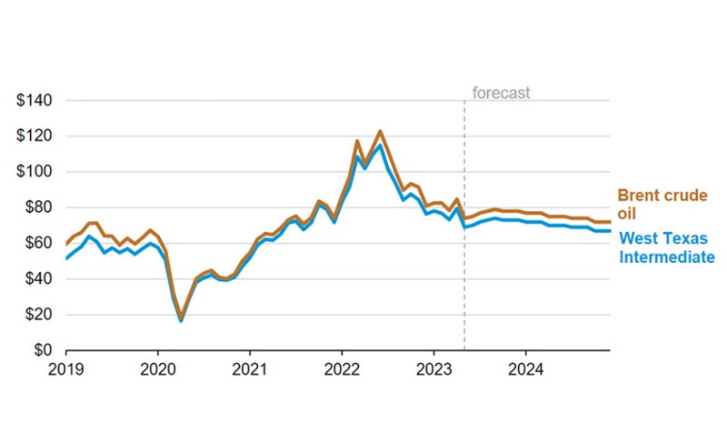 The Economic Impact of Chemical Raw Material Prices on Industries_2