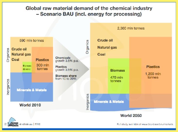 How to Conduct a Market Analysis for Chemical Raw Materials-_1