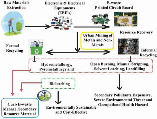Reducing Waste with Effective Use of Treatment Additives