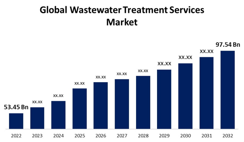 The Cost of Ignoring Sewage Treatment Needs_3
