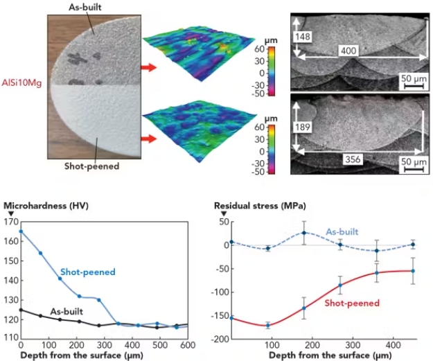 How Treatment Additives Improve Aluminum Surface Quality-_3