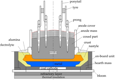 Developing a Strategic Plan for Using Treatment Additives_2.jpg