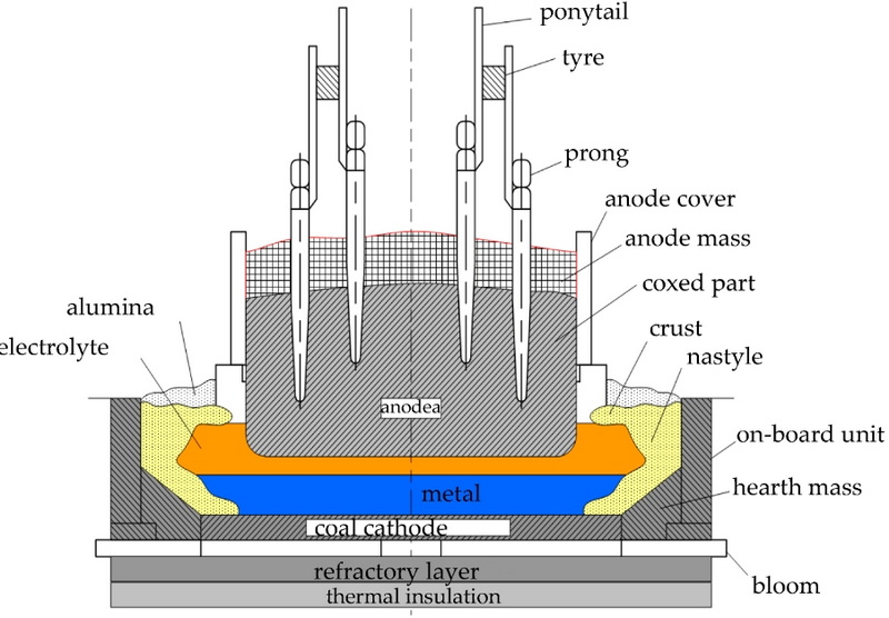 Developing a Strategic Plan for Using Treatment Additives_2.jpg