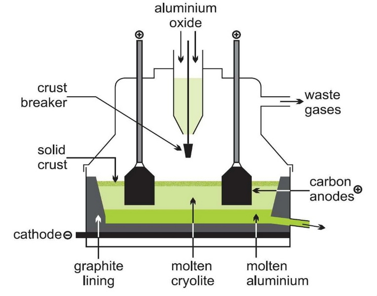 Chemical Raw Materials- Key Players in the Aluminum Industry_1