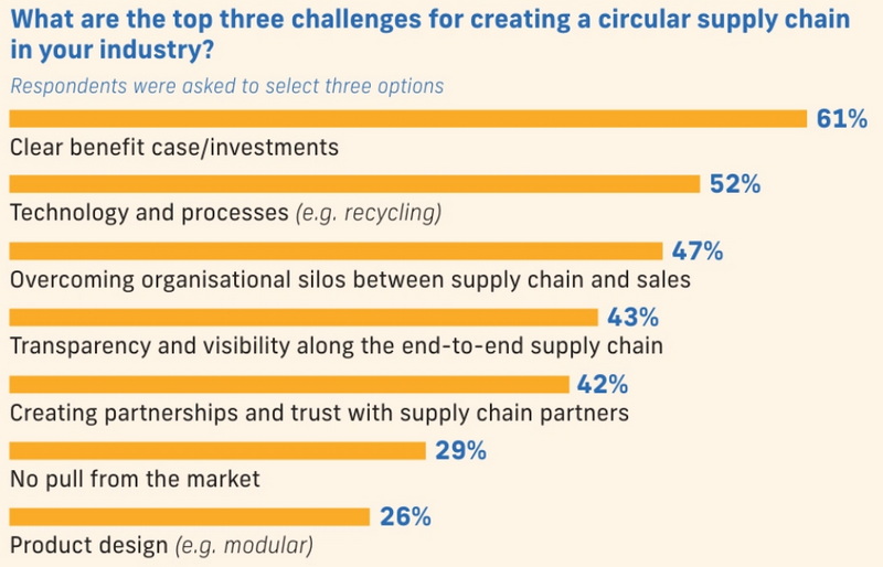 Challenges in the Supply Chain of Chemical Raw Materials_3