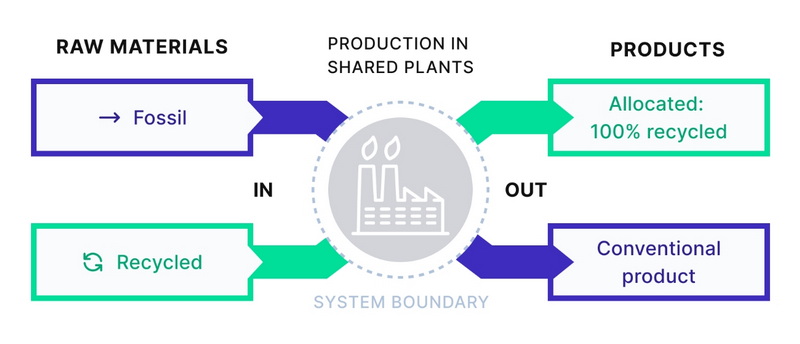 The Importance of Certifications in Sourcing Quality Chemicals_2