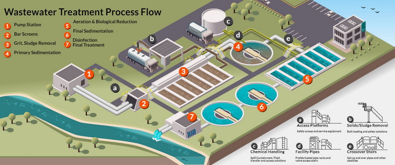 Training Your Staff on Best Practices for Sewage Management_3