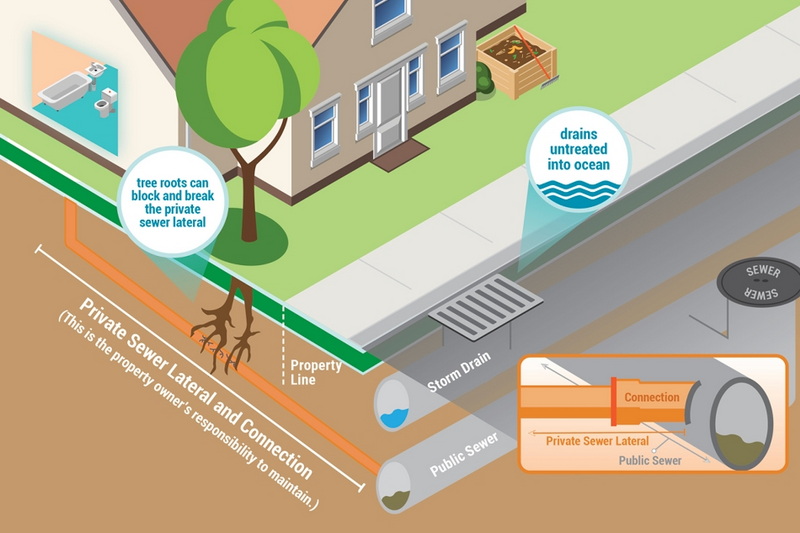 Connection Between Effective Sewage Management and Water Quality_3