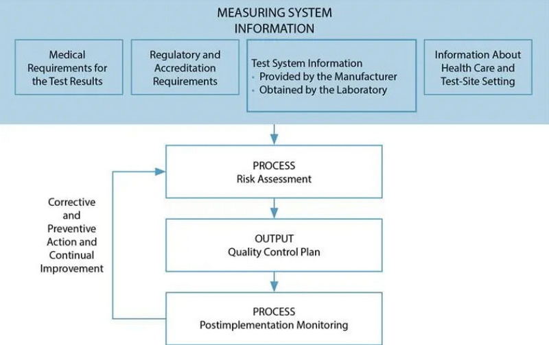 Quality Control Measures Involving Treatment Additive Applications_3.jpg