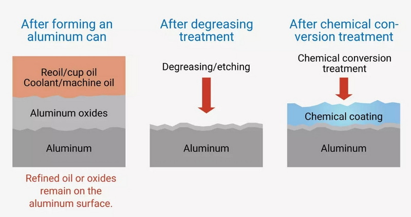 The Future of Treatment Additives in Aluminum Processing_1