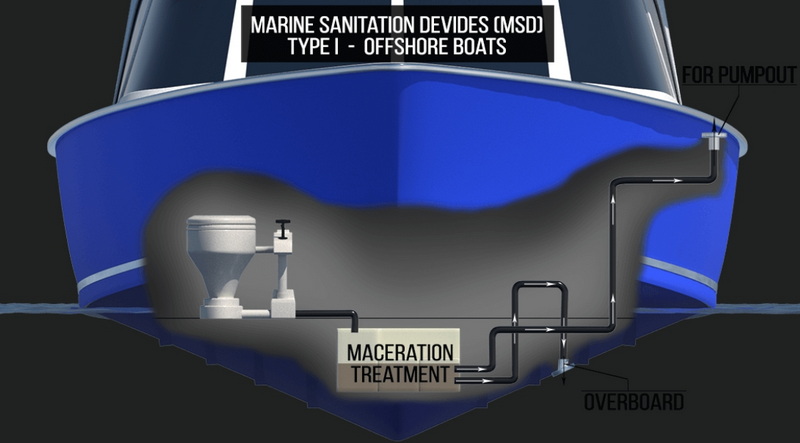 are any sewage treatment devices legal on a boat-_1.jpg