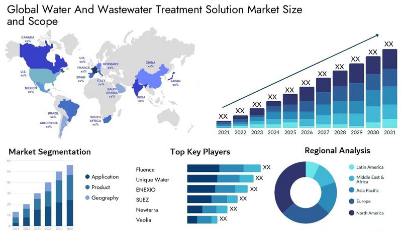 Leveraging Wastewater Solutions for Business Growth_1