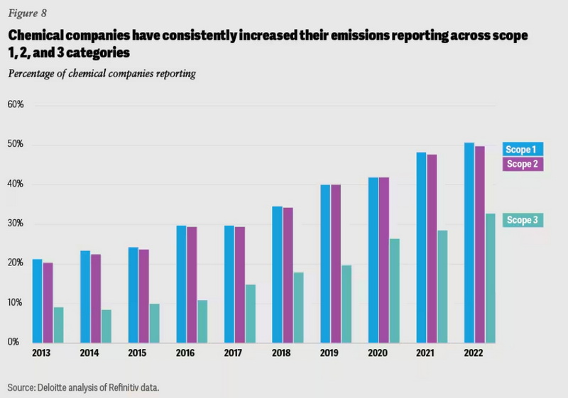 Chemical Raw Materials- Trends Shaping the Industry in 2025_3