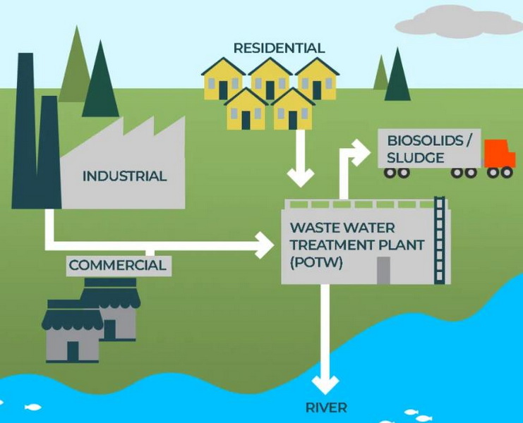 The Role of Sewage Treatment in Environmental Protection.jpg
