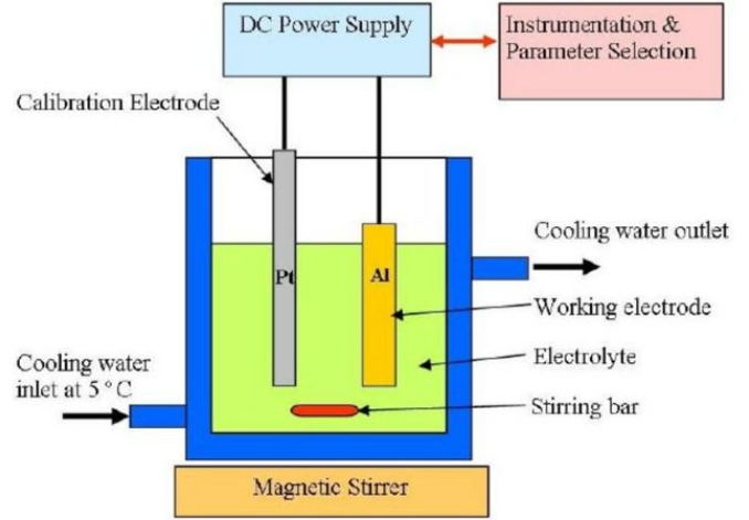The Role of Additives in Aluminum Surface Treatment_1