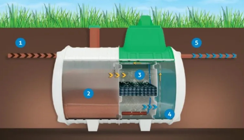 A Home Sewage Treatment Plant_3