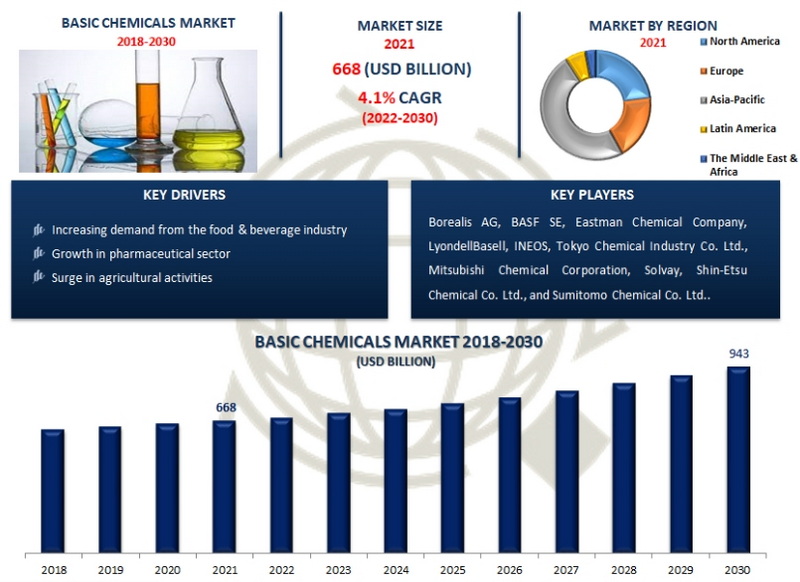 How to Conduct a Market Analysis for Chemical Raw Materials-_3