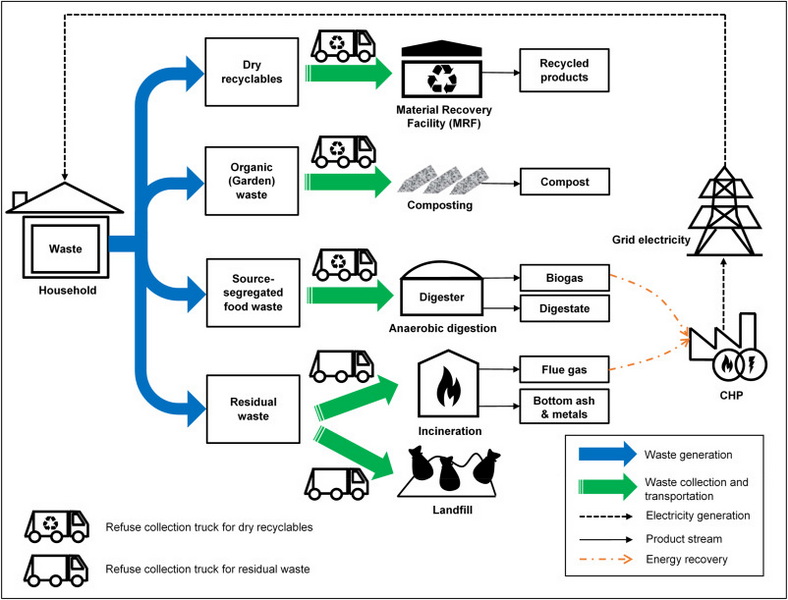 Reducing Waste with Effective Use of Treatment Additives