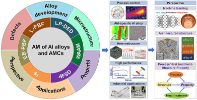 The Importance of Quality in Treatment Additives for Aluminum_3