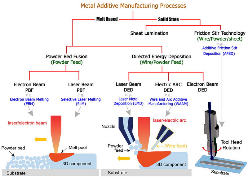 Technical Maintenance of Treatment Additives for Aluminum