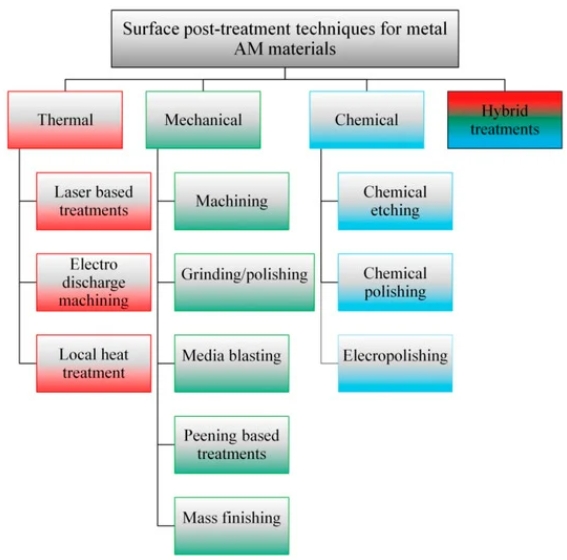 Developing a Strategic Plan for Using Treatment Additives_3