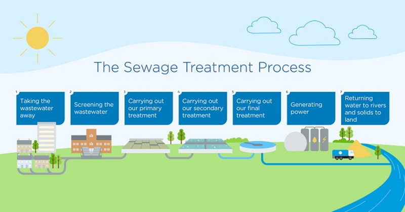 what is sewage treatment plant and how it works-_1.jpg