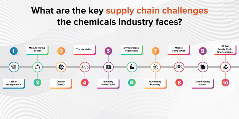 Challenges in the Supply Chain of Chemical Raw Materials_1