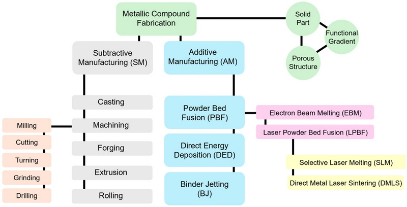 Sustainable Practices in Developing Future Treatment Additives_3