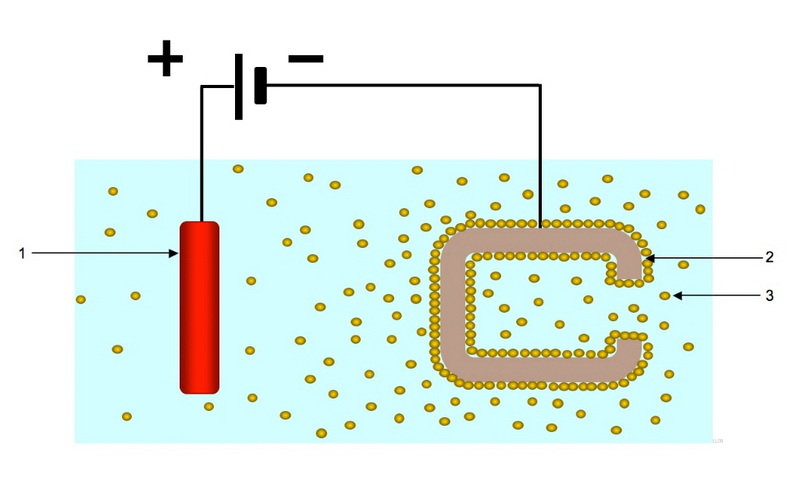 The Role of Electrophoretic Coating and Its Dependence on Treatments_1