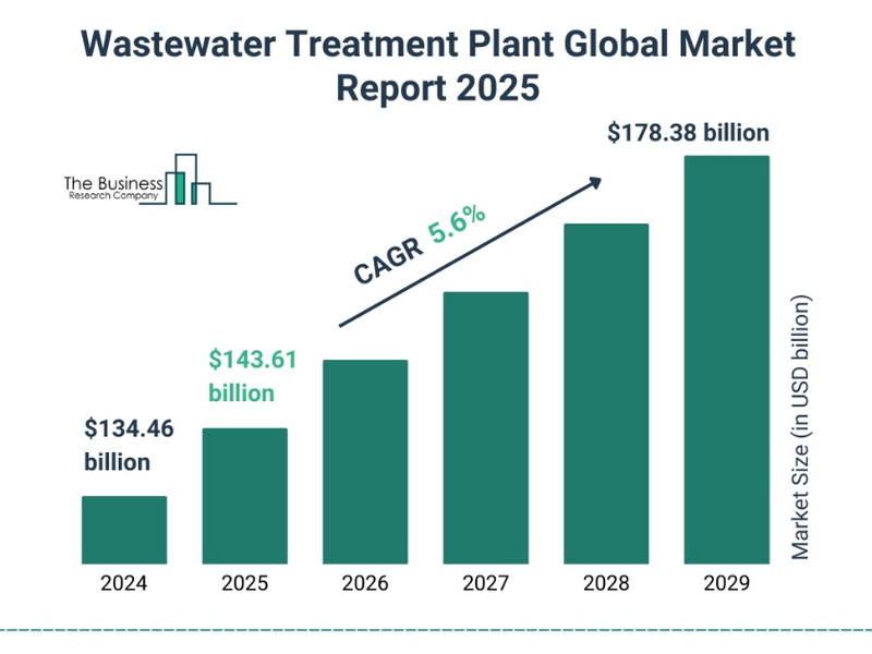 Leveraging Wastewater Solutions for Business Growth_2