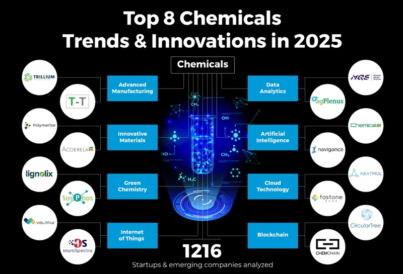 Chemical Raw Materials- Trends Shaping the Industry in 2025_2