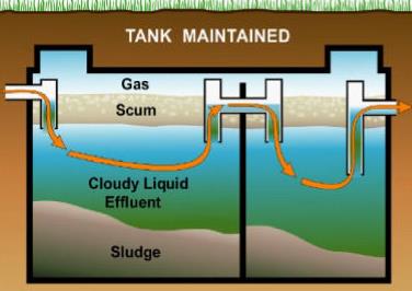 Understanding the Importance of Sewage Treatment Additives 2