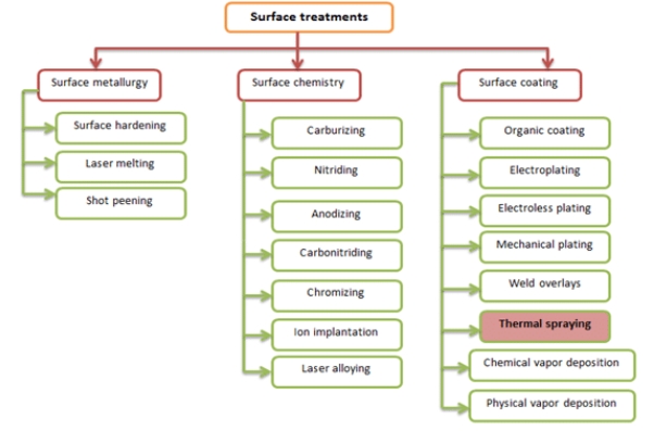Understanding the Different Types of Surface Treatment Additives_3