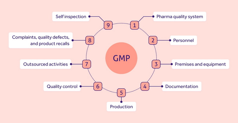 How to Ensure Compliance When Using Chemical Raw Materials_1