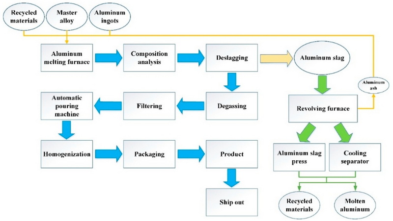 The Role of Treatment Additives in Anodizing Aluminum_1