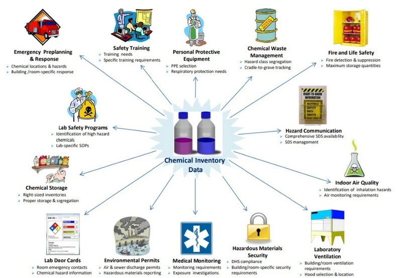 Chemical Raw Material Safety- Best Practices for Handling and Use_1