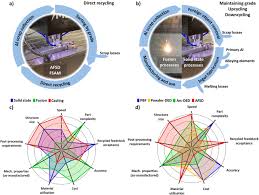 The Impact of Treatment Additives on Aluminum Recycling_1