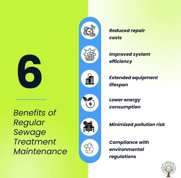 Benefits of Using Quality Sewage Treatment Materials_3