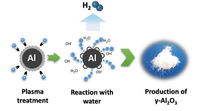 Understanding the Chemistry of Treatment Additives_2