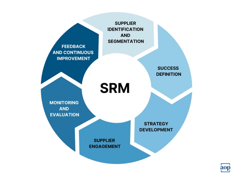 Building Strong Supplier Relationships for Reliable Treatments_1.jpg